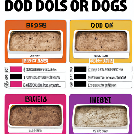 טבלת השוואה המציגה סוגי מזון שונים לכלבים המתאימים לגילאים ולגזעים שונים